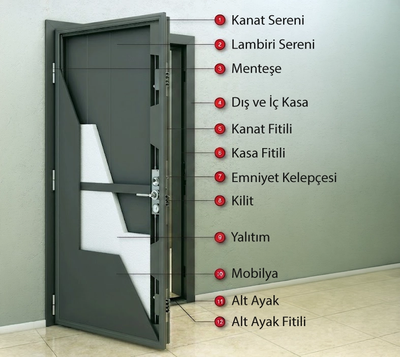 Çelik kapı kilit kesiti