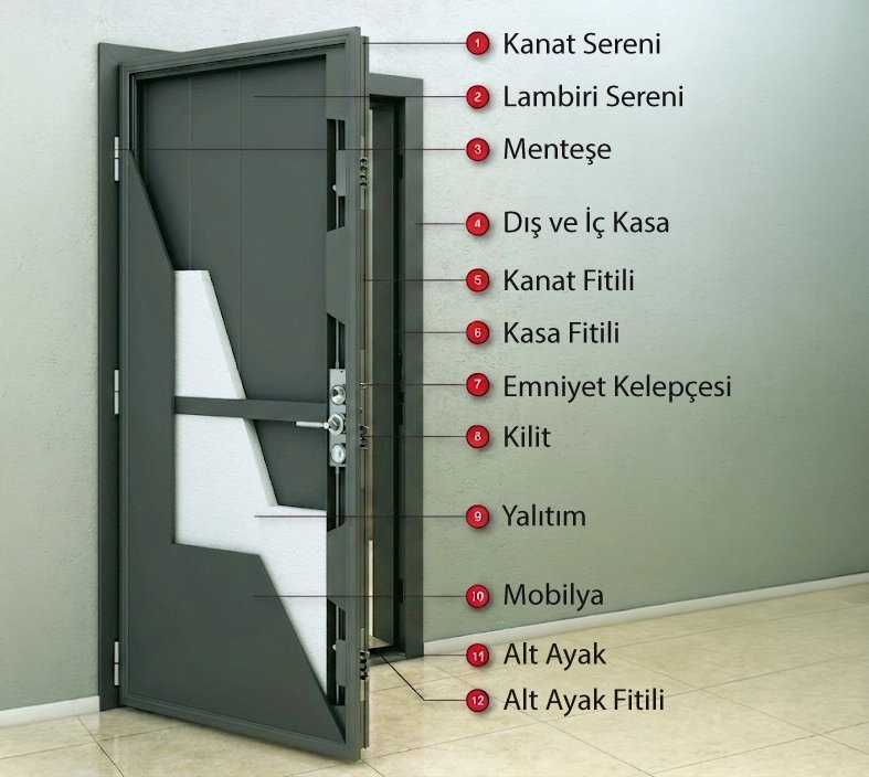 Çelik kapı kesit şeması — kanat, kasa, yalıtım, menteşe ve kilit parçaları